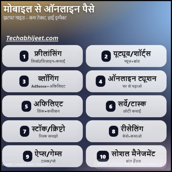 ऑनलाइन पैसे कैसे कमाए मोबाइल से