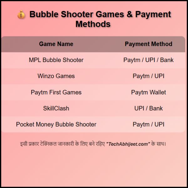 पैसे कमाने वाला बबल शूटर गेम