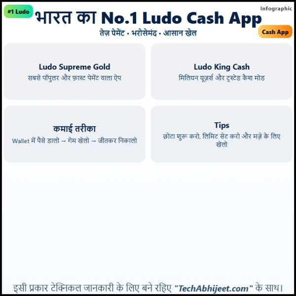 भारत में नंबर 1 पैसा कमाने वाला ऐप कौन सा है Ludo?