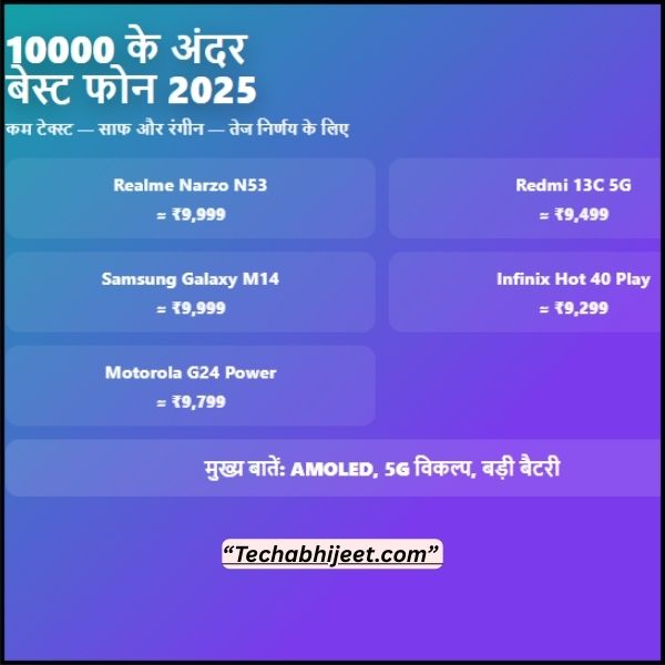 10000 के अंदर बेस्ट फोन 2025