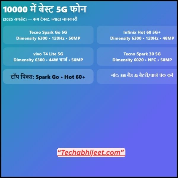  10000 में बेस्ट 5G फोन कौन कौन से हैं