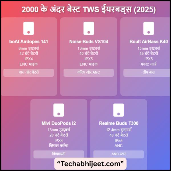 2000 के अंदर बेस्ट TWS ईयरबड्स