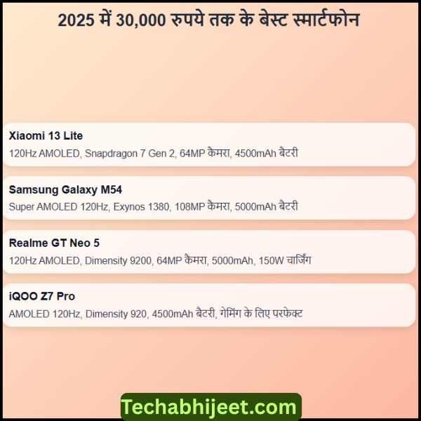 2025 में 30,000 रुपये तक के बेस्ट स्मार्टफोन