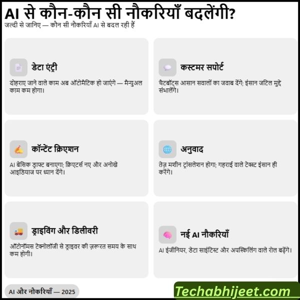 AI से कौन-कौन सी नौकरियाँ बदल जाएँगी