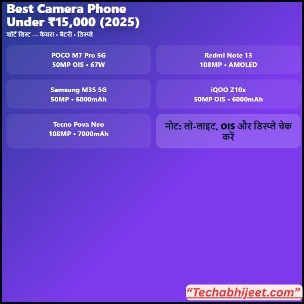 Best Camera Phone Under 15000 in India (2025)