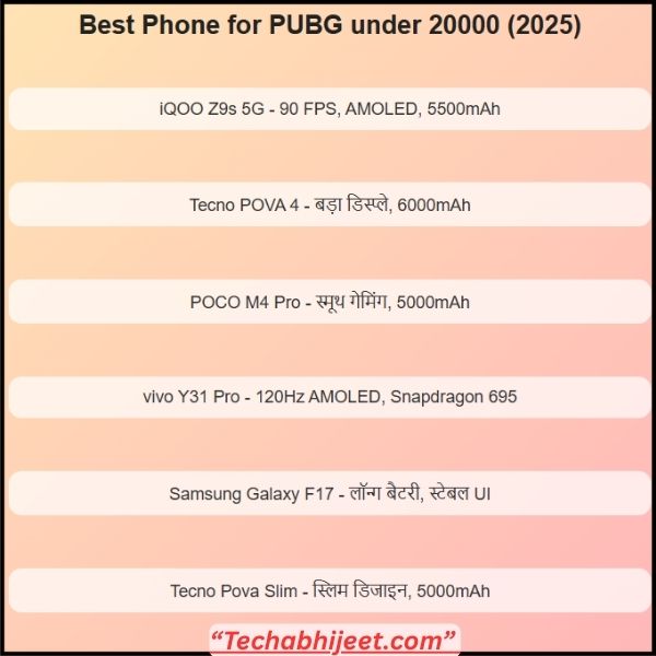 Best Phone for PUBG Under 20000   