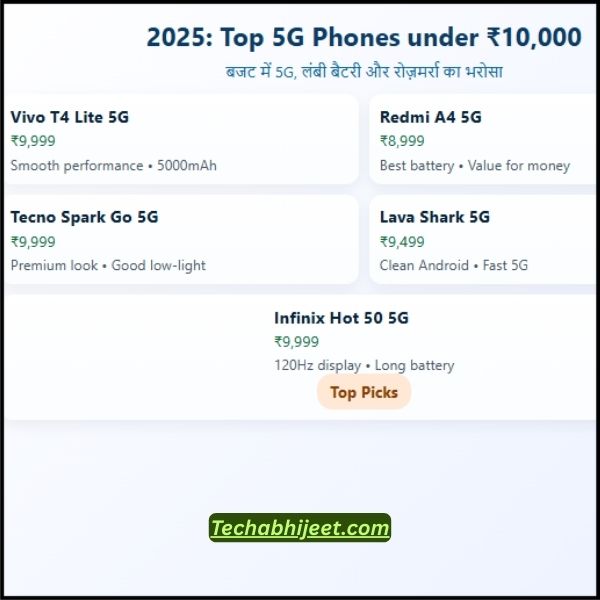 Best Phone under 10000 5g