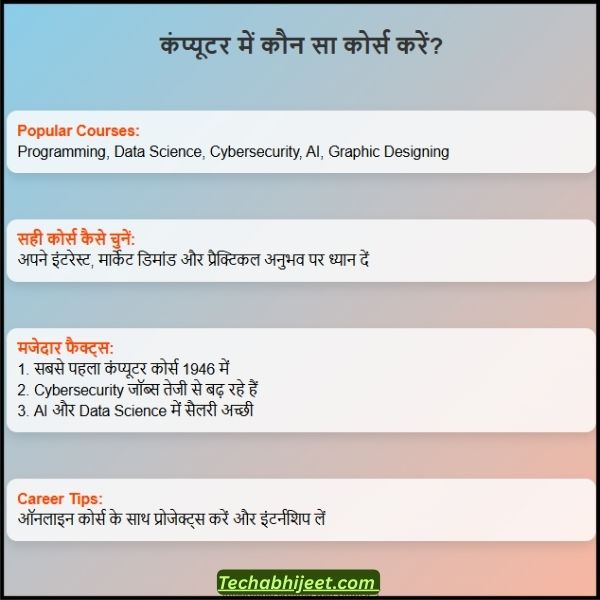 Computer Me Kon Sa Course Kare
