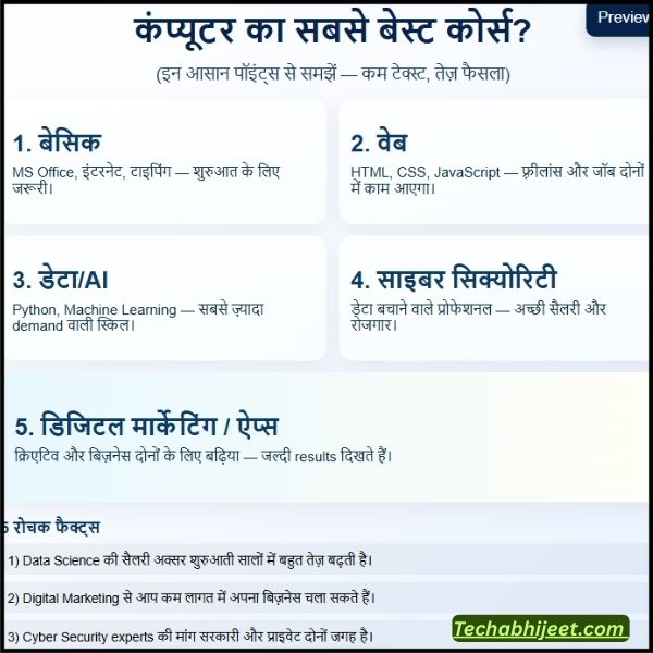Computer ka Sabse Best Course