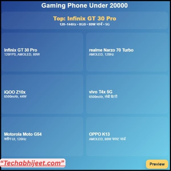 Gaming Phone Under 20000