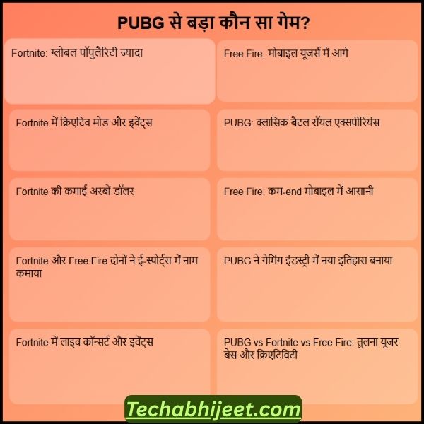 PUBG से बड़ा कौन सा गेम है