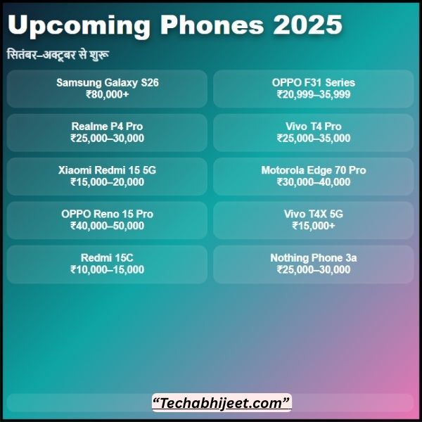 Upcoming Mobile Phones India कौन कौन से हैं 