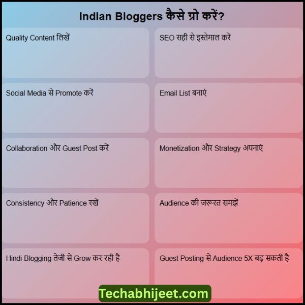 अब Indian Bloggers कैसे ग्रो कर सकते हैं आसान तरीके