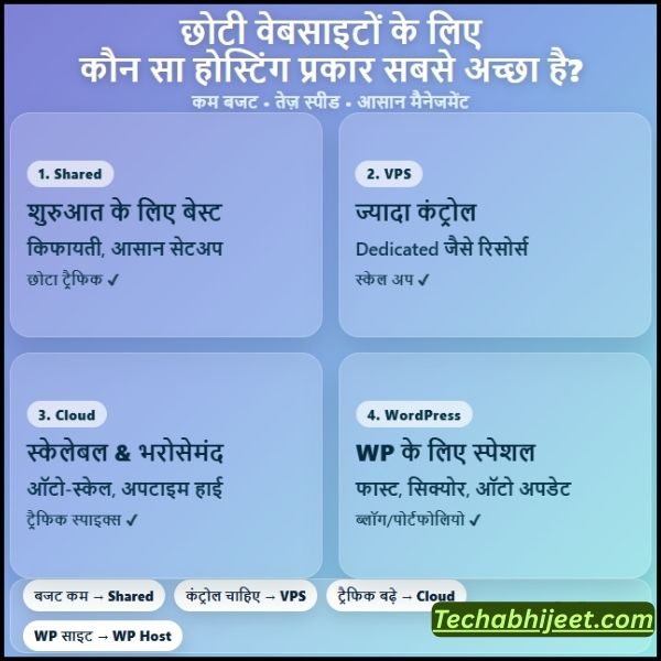 छोटी वेबसाइटों के लिए कौन सा होस्टिंग प्रकार सबसे अच्छा है