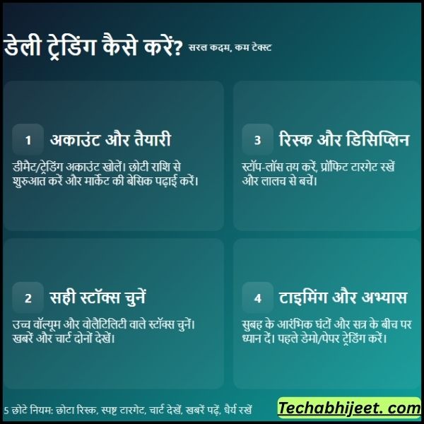 डेली ट्रेडिंग कैसे करें डेली ट्रेडिंग करना सीखें 