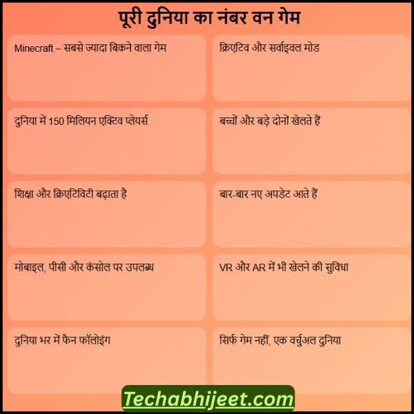 पूरी दुनिया का नंबर वन गेम कौन सा है