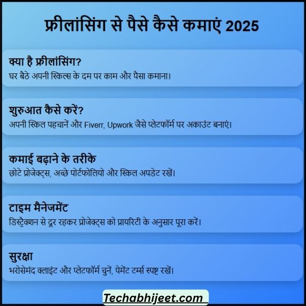 फ्रीलांसिंग से पैसे कैसे कमाएं 2025     
