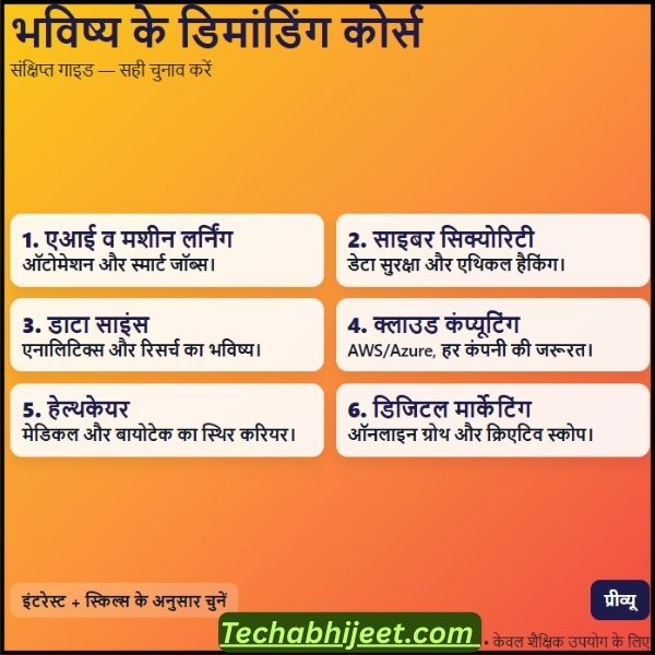 भविष्य में कौन सा कोर्स सबसे ज्यादा डिमांडिंग है