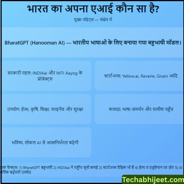 भारत का अपना एआई कौन सा है