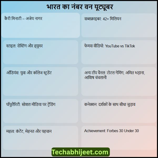 भारत का नंबर वन यूट्यूबर कौन है