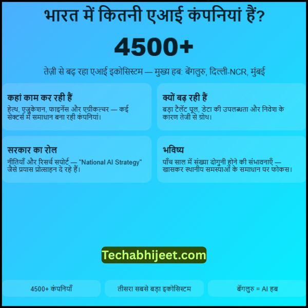 भारत में कितनी एआई कंपनियां हैं