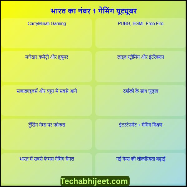 भारत में नंबर 1 गेमिंग यूट्यूबर कौन है  