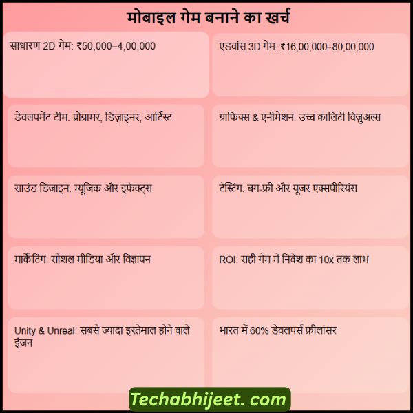 मोबाइल गेम बनाने में कितना खर्च आता है 