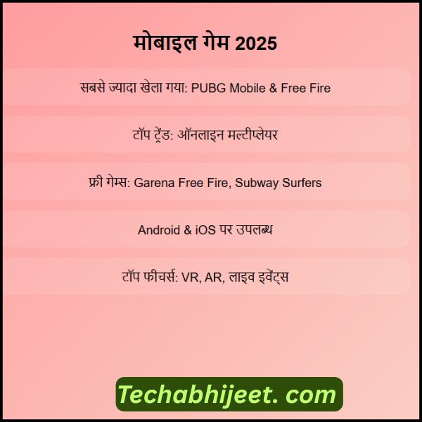 मोबाइल पर सबसे ज्यादा खेला जाने वाला गेम कौन सा है 2025  