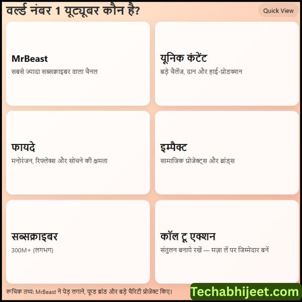 वर्ल्ड नंबर 1 यूट्यूबर कौन है