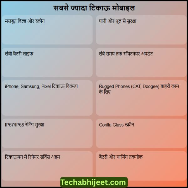 सबसे ज्यादा टिकाऊ मोबाइल कौन सा है