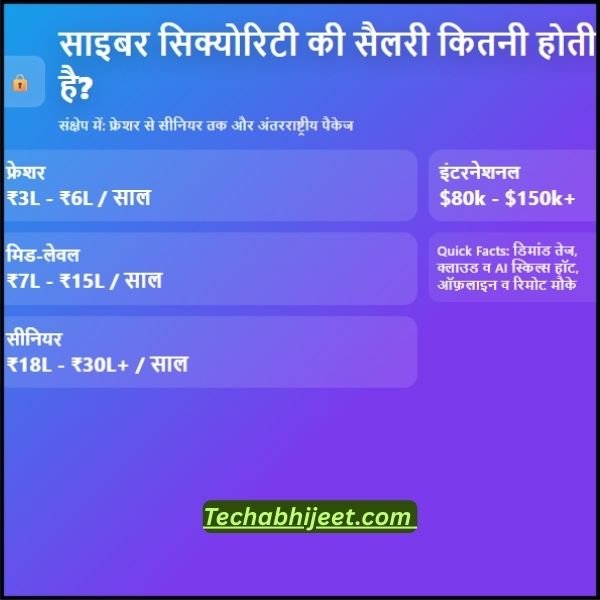 साइबर सिक्योरिटी की सैलरी कितनी होती है