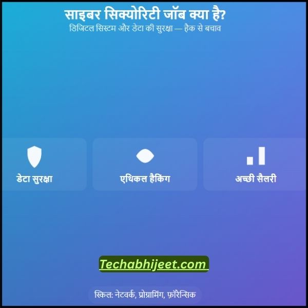 साइबर सिक्योरिटी जॉब क्या होता है