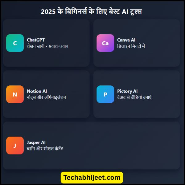 दोस्तों 2025 में बिगिनर्स के लिए बेस्ट AI टूल्स कौन से हैं