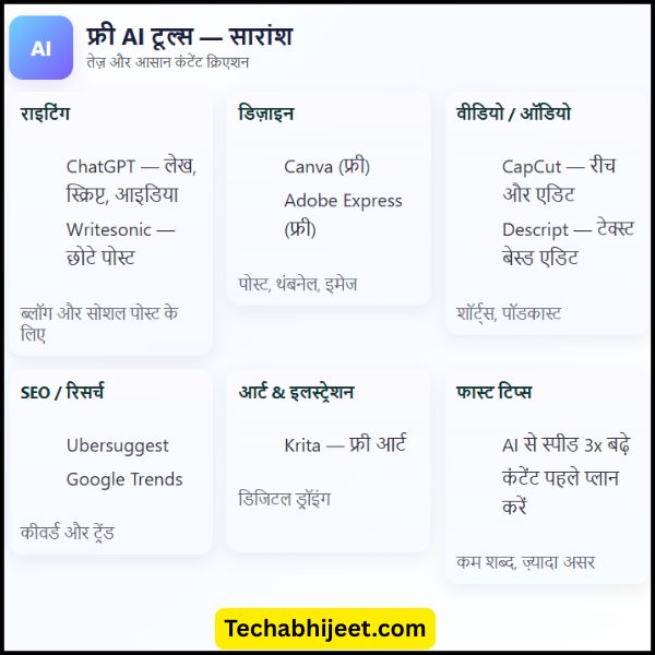 दोस्तों, कंटेंट क्रिएशन के लिए फ्री AI टूल्स कौन से हैं?