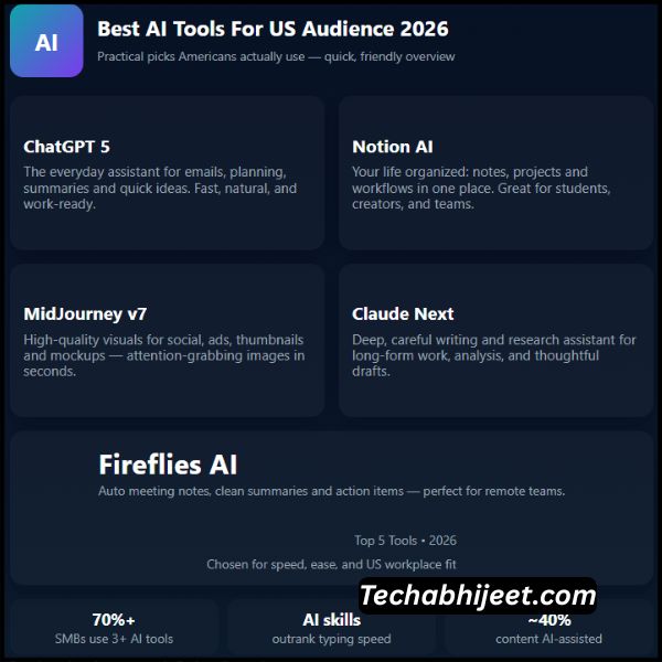 Best AI Tools For US Audience 2026 – A Real, No-Nonsense Breakdown