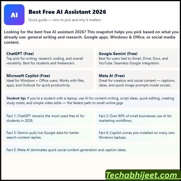 Best Free AI Assistant 2026
