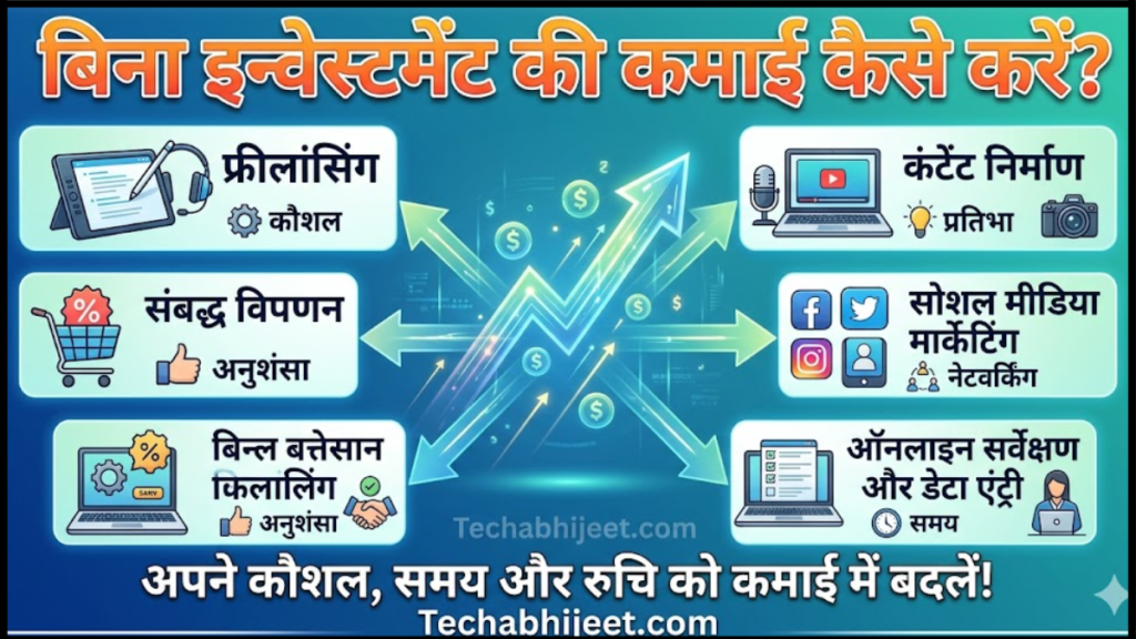 बिना इन्वेस्टमेंट की कमाई कैसे करें?