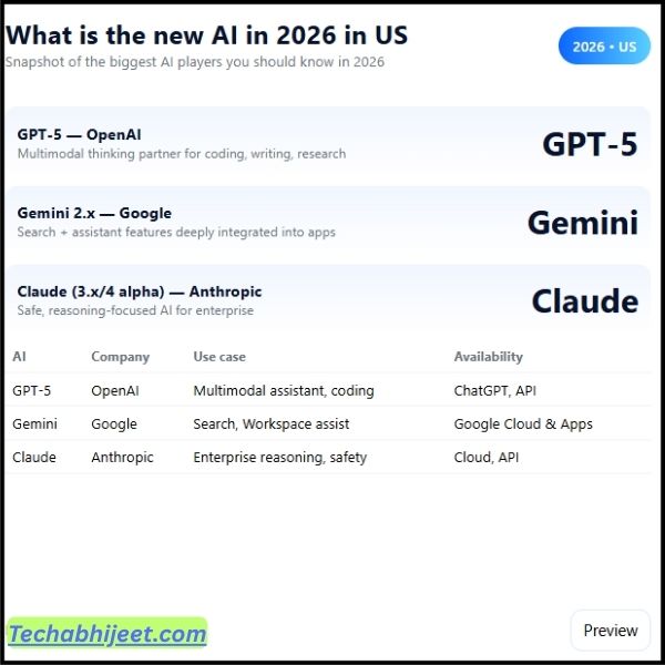 What Is The New AI in 2026 in US: