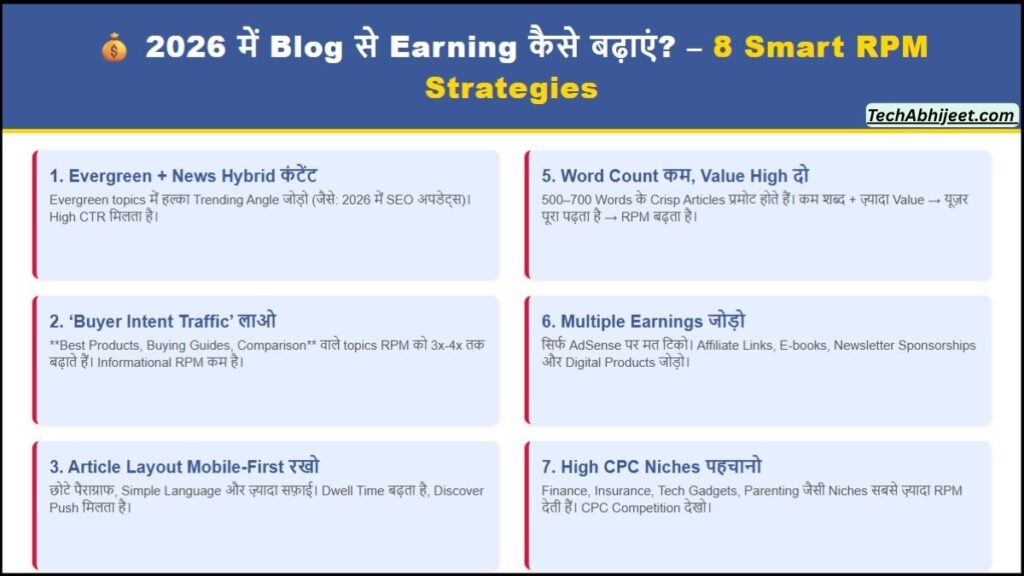 2026 में Blog से Earning कैसे बढ़ाएं