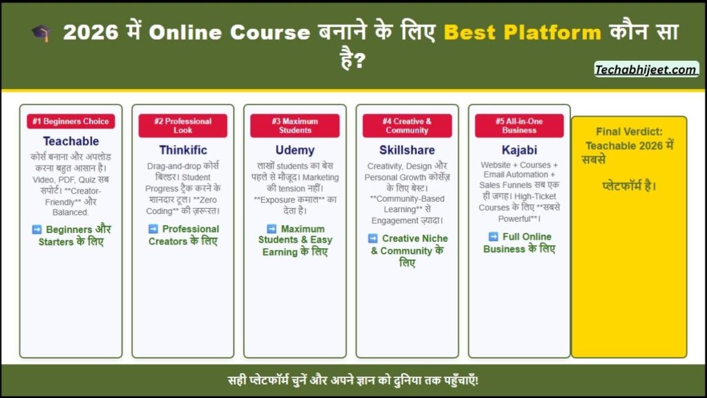 2026 में Online Course बनाने के लिए Best Platform कौन सा है?