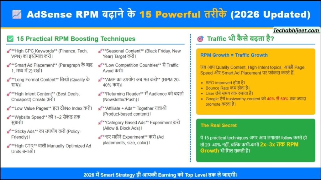 AdSense RPM बढ़ाने के 15 Powerful तरीके (2026 Updated)