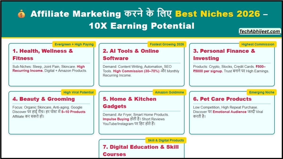 Affiliate Marketing करने के लिए Best Niches 2026 - TechAbhijeet.com
