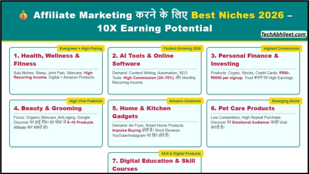Affiliate Marketing करने के लिए Best Niches 2026