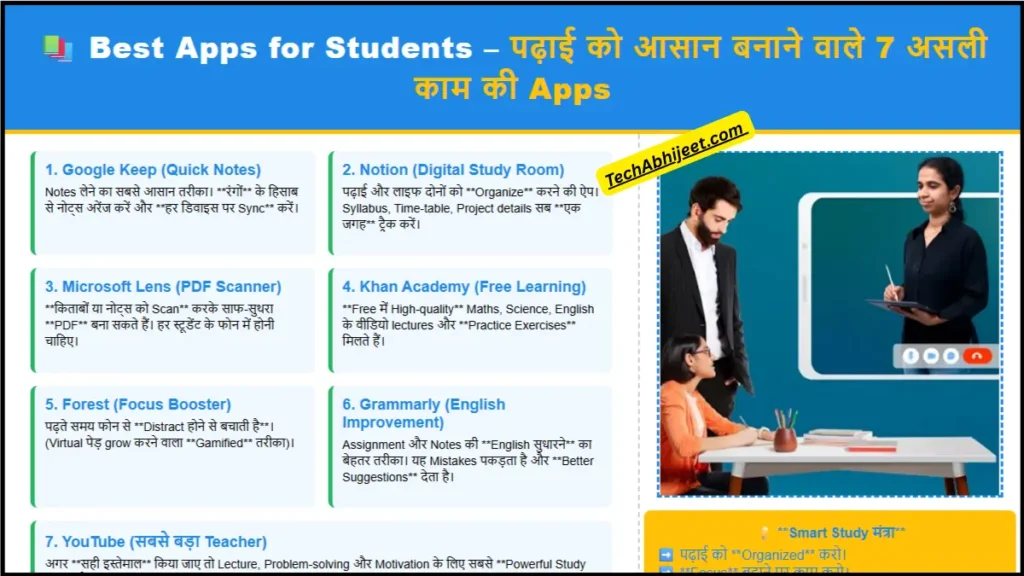 Best apps for students