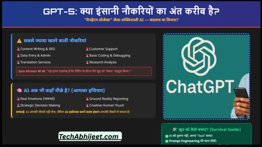 ChatGPT का नया update आया, jobs पर खतरा बढ़ा – क्या अब इंसानों की नौकरियाँ सच में जाएंगी