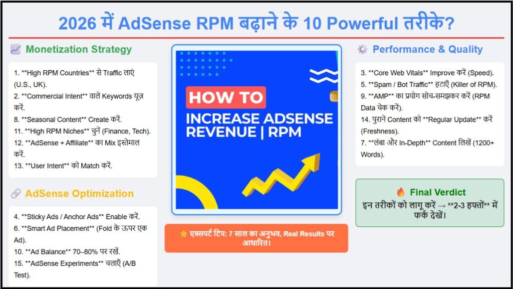 2026 में AdSense RPM बढ़ाने के 10 Powerful तरीके?