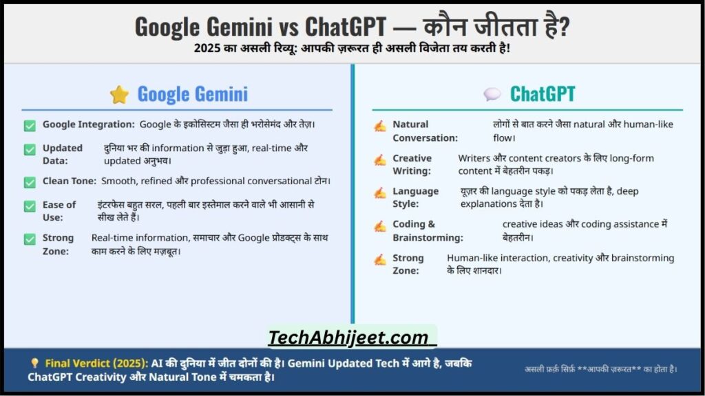 Google Gemini vs ChatGPT