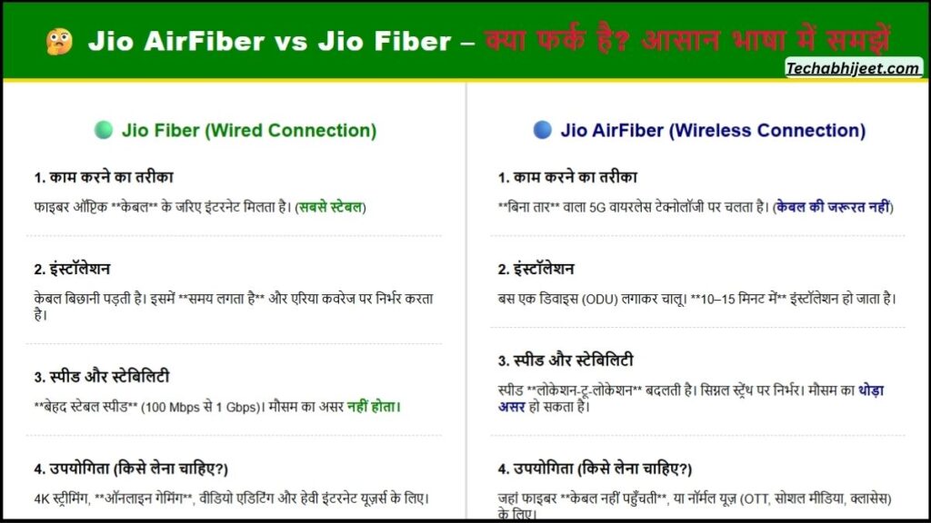 Jio AirFiber vs Jio Fiber – क्या फर्क है आसान भाषा में समझें