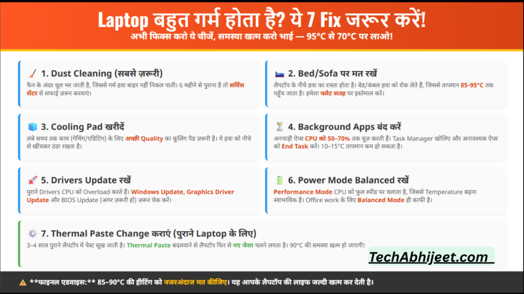 Laptop बहुत गर्म होता है ये 7 Fix जरूर करें – अभी फिक्स करो ये चीजें समस्या खत्म करो भाई