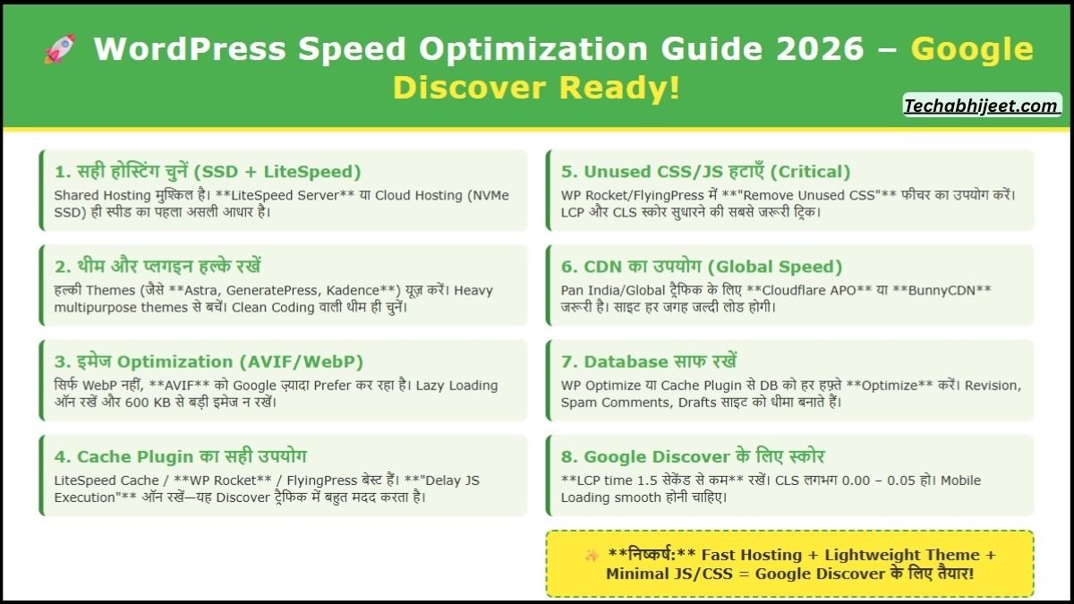 WordPress Speed Optimization Guide 2026 – अपनी साइट को पलक झपकते तेज ...